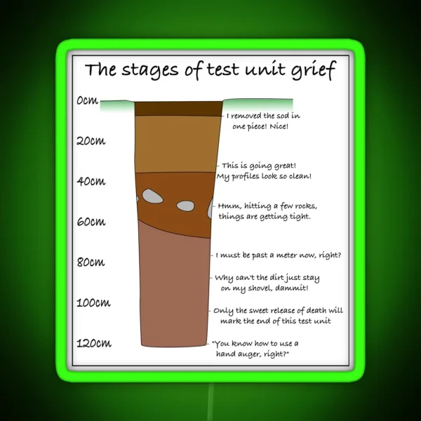 The Stages Of Test Unit Grief RGB Neon Sign