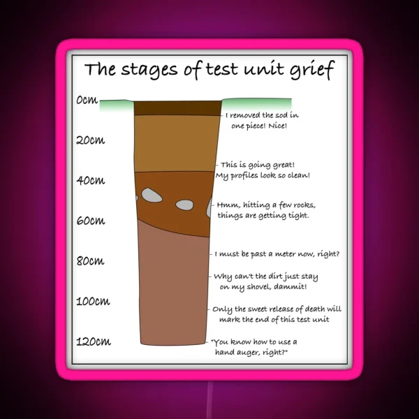 The Stages Of Test Unit Grief RGB Neon Sign