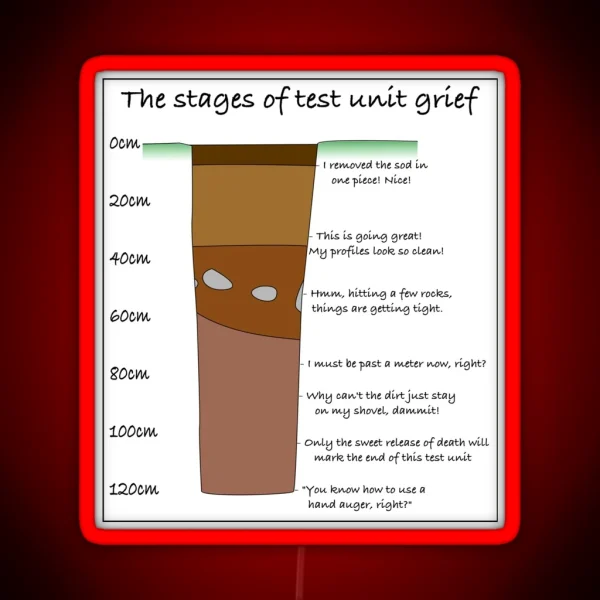 The Stages Of Test Unit Grief RGB Neon Sign