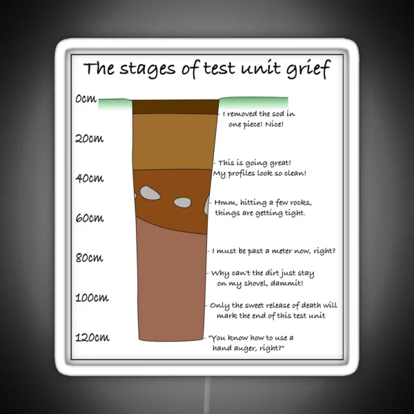 The Stages Of Test Unit Grief RGB Neon Sign