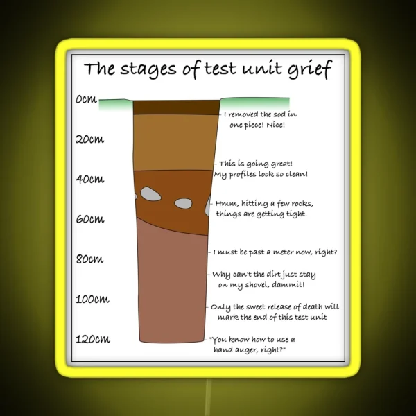 The Stages Of Test Unit Grief RGB Neon Sign