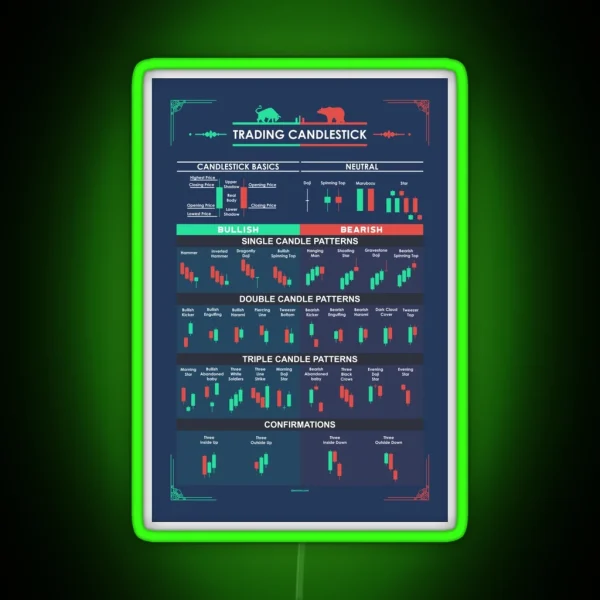Trading Candlestick Patterns For Traders RGB Neon Sign