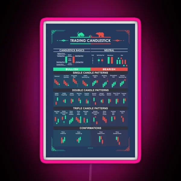 Trading Candlestick Patterns For Traders RGB Neon Sign