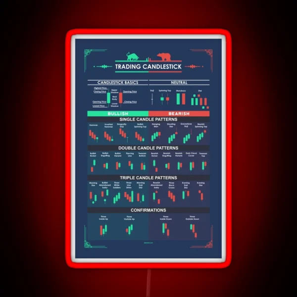 Trading Candlestick Patterns For Traders RGB Neon Sign