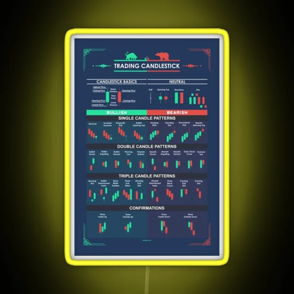 Trading Candlestick Patterns For Traders RGB Neon Sign