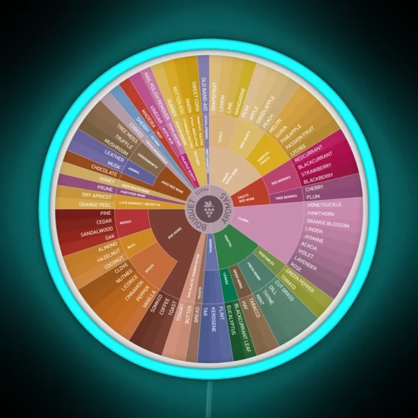 Wine Aroma Wheel RGB Neon Sign