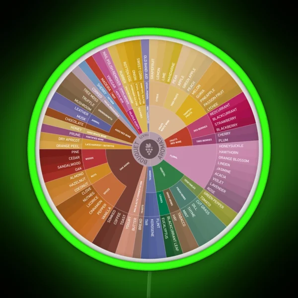 Wine Aroma Wheel RGB Neon Sign
