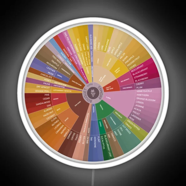 Wine Aroma Wheel RGB Neon Sign