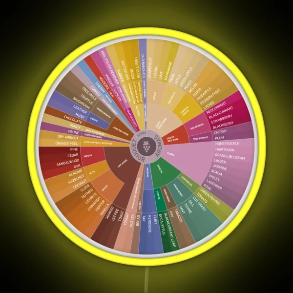 Wine Aroma Wheel RGB Neon Sign