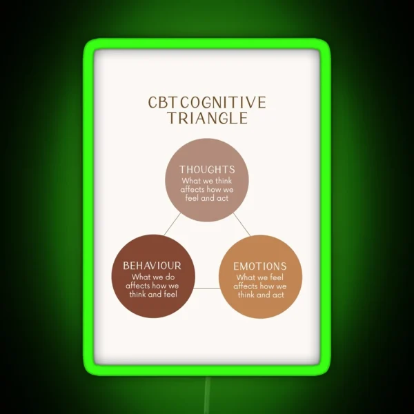 CBT Cognitive Triangle RGB Neon Sign