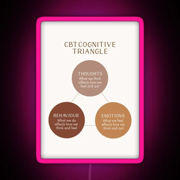 CBT Cognitive Triangle RGB Neon Sign