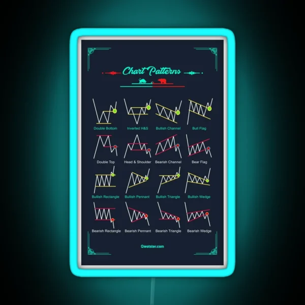 Chart Patterns RGB Neon Sign