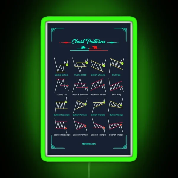 Chart Patterns RGB Neon Sign