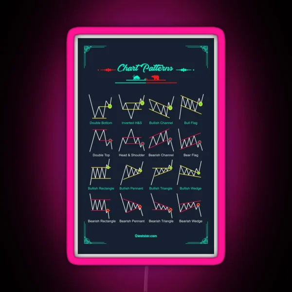 Chart Patterns RGB Neon Sign