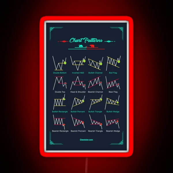 Chart Patterns RGB Neon Sign