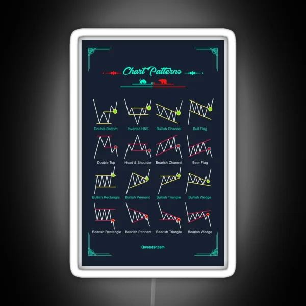 Chart Patterns RGB Neon Sign