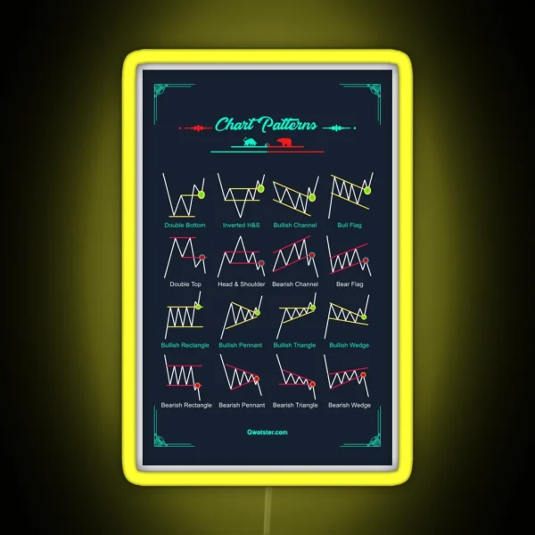 Chart Patterns RGB Neon Sign