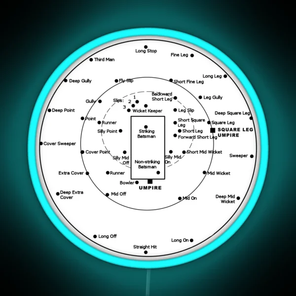 CRICKET PITCH POSITIONS Fielding Positions Diagram RGB Neon Sign