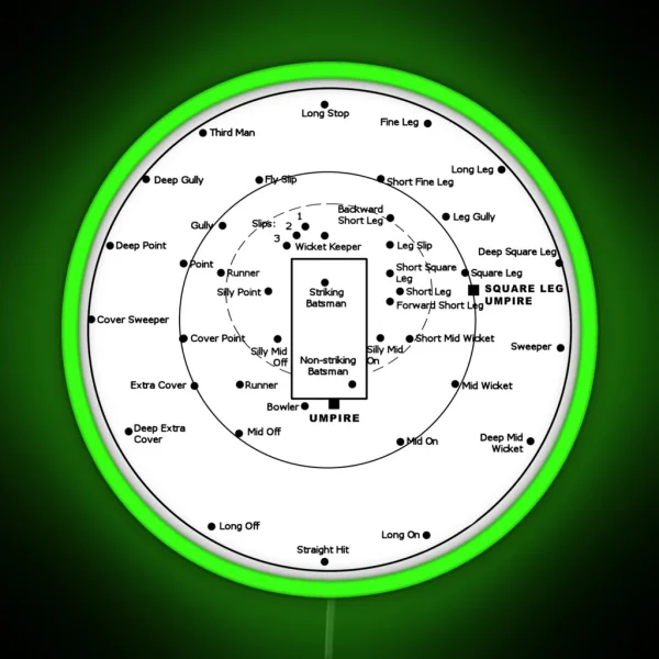 CRICKET PITCH POSITIONS Fielding Positions Diagram RGB Neon Sign