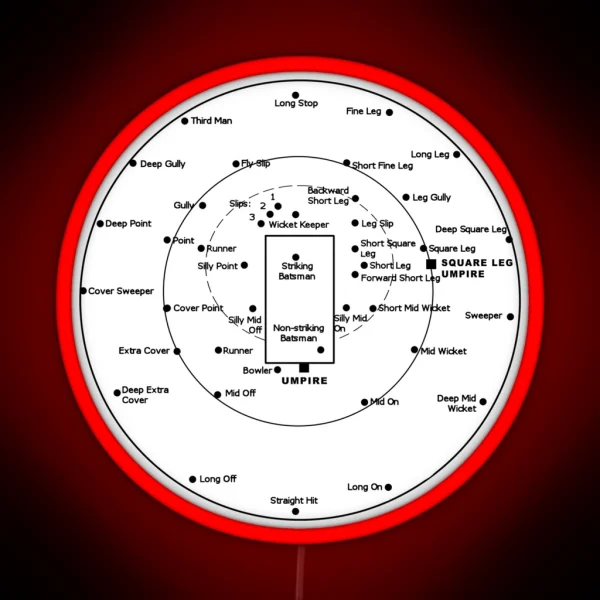CRICKET PITCH POSITIONS Fielding Positions Diagram RGB Neon Sign
