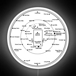 CRICKET PITCH POSITIONS Fielding Positions Diagram RGB Neon Sign