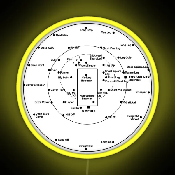 CRICKET PITCH POSITIONS Fielding Positions Diagram RGB Neon Sign