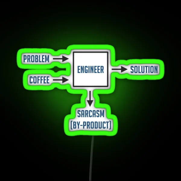 Engineering Sarcasm By Product RGB Neon Sign