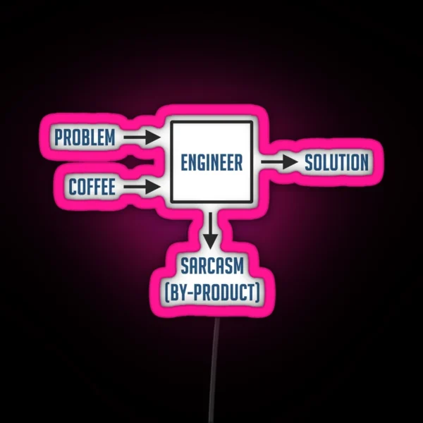 Engineering Sarcasm By Product RGB Neon Sign