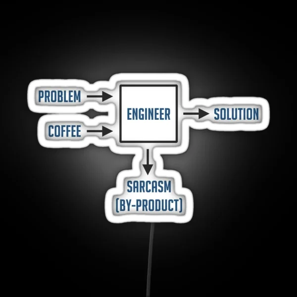 Engineering Sarcasm By Product RGB Neon Sign