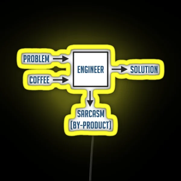 Engineering Sarcasm By Product RGB Neon Sign