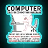 Funny Computer IT Troubleshooting Repair Guide Sarcastic PC MAC RGB Neon Sign - Image 3