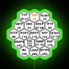 Hacker Port Numbers RGB Neon Sign - Image 4