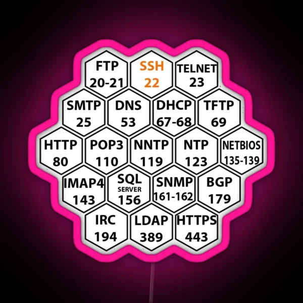 Hacker Port Numbers RGB Neon Sign