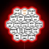 Hacker Port Numbers RGB Neon Sign - Image 2