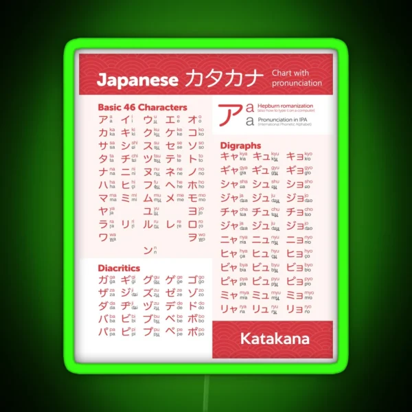 Katakana Chart Japanese Language RGB Neon Sign