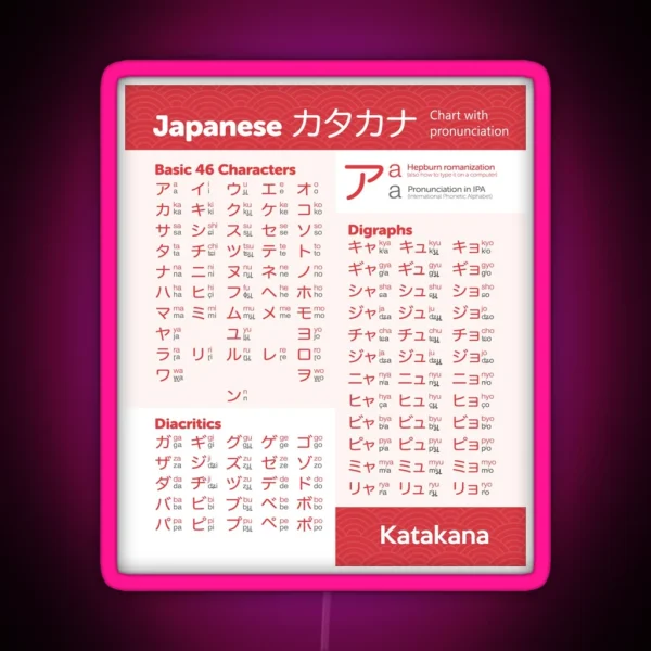 Katakana Chart Japanese Language RGB Neon Sign