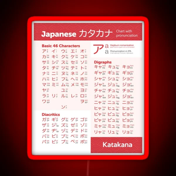 Katakana Chart Japanese Language RGB Neon Sign