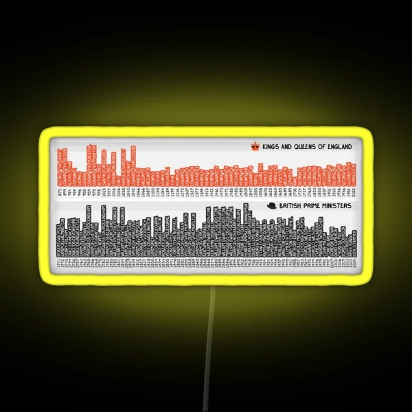 Kings And Queens Of England And Prime Ministers RGB Neon Sign