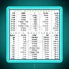 Kitchen Measurements Conversion Chart RGB Neon Sign - Image 3