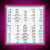 Kitchen Measurements Conversion Chart RGB Neon Sign - Image 6