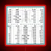 Kitchen Measurements Conversion Chart RGB Neon Sign - Image 2