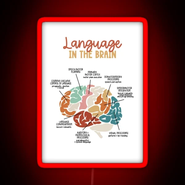 Language In The Brain RGB Neon Sign