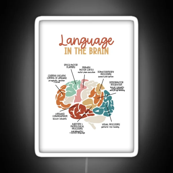 Language In The Brain RGB Neon Sign