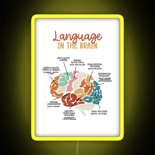 Language In The Brain RGB Neon Sign
