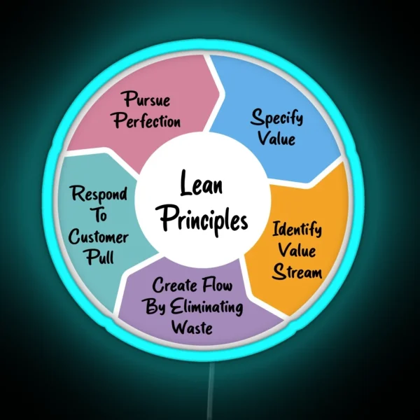 Lean Principles RGB Neon Sign
