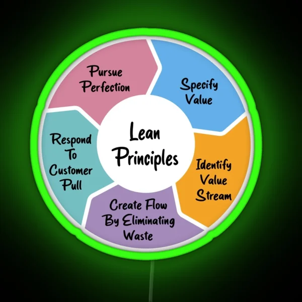 Lean Principles RGB Neon Sign