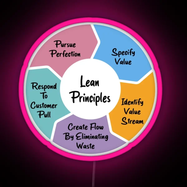 Lean Principles RGB Neon Sign