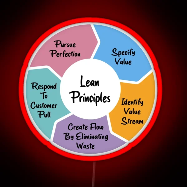 Lean Principles RGB Neon Sign