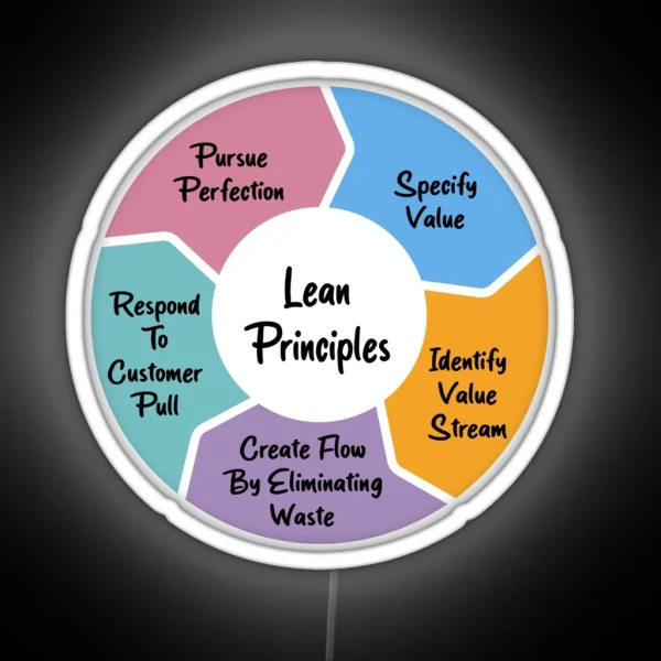 Lean Principles RGB Neon Sign