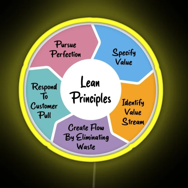 Lean Principles RGB Neon Sign
